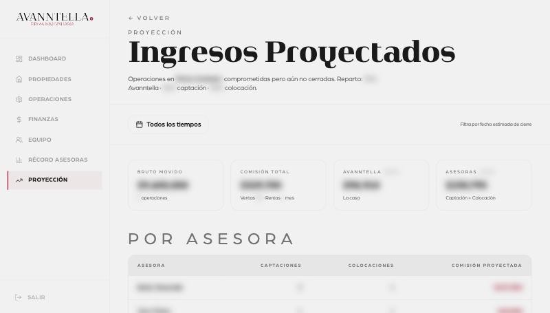 Proyección de ingresos (cifras y nombres ocultos)